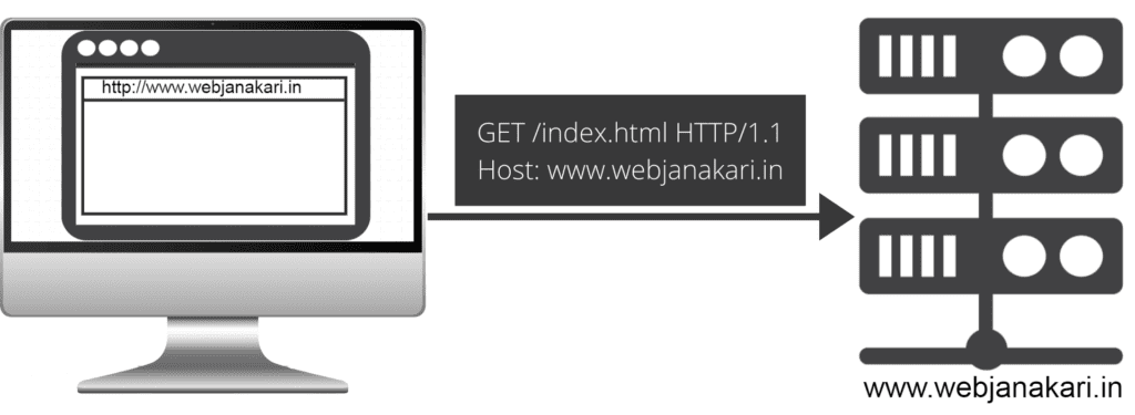 Browser Send HTTP Request